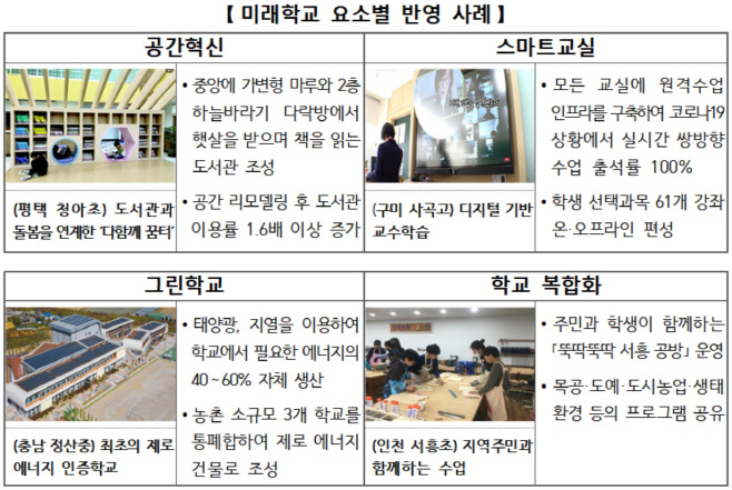 그린스마트 미래학교 주요사례