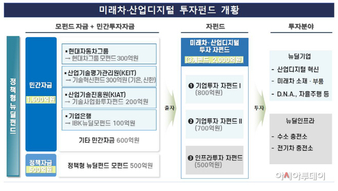 미래차2222