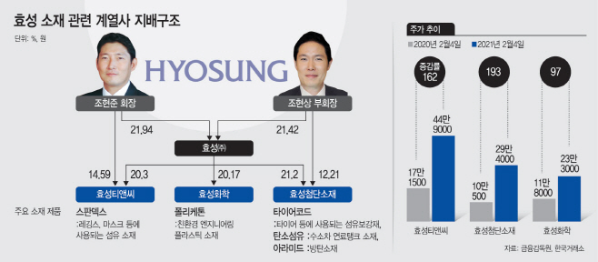 효성 그래픽