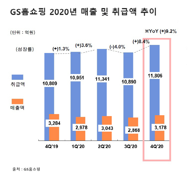 GS홈쇼핑