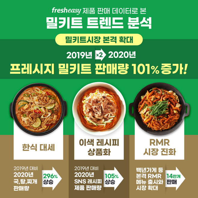 [이미지] 프레시지 밀키트 트렌드 분석