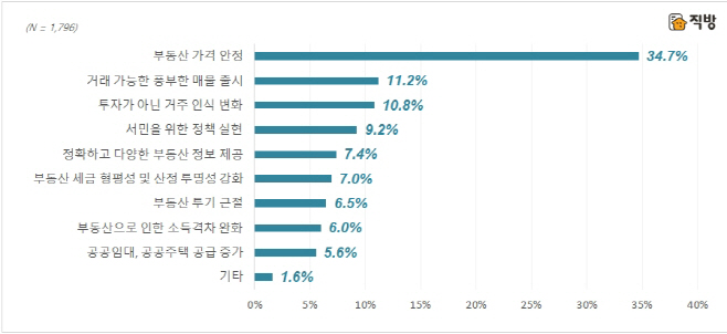 부동산바라는점