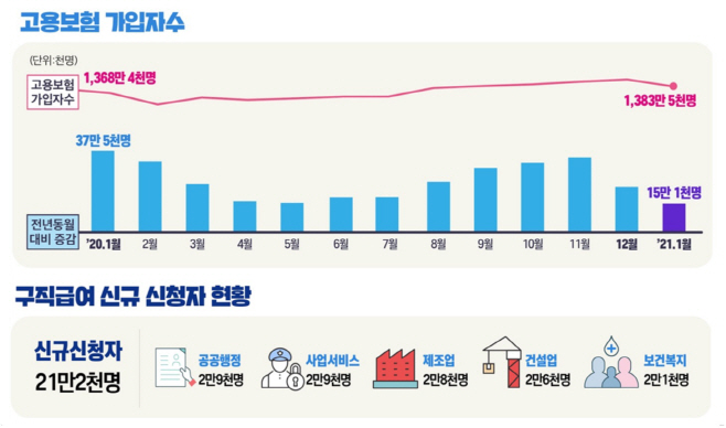 1월 노동시장 동향