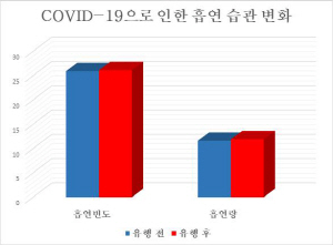 흡연 습관 변화_차트이미지