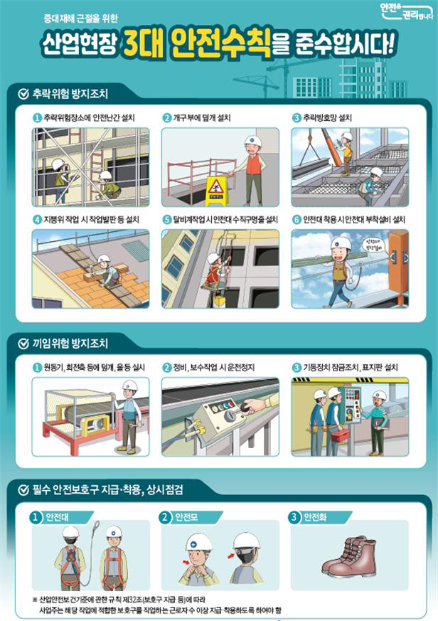 산업현장 3대 안전수칙_포스터