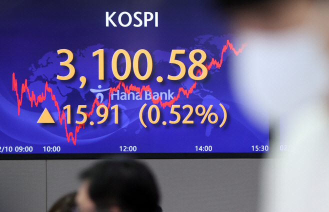 3,100선 회복한 코스피<YONHAP NO-3837>
