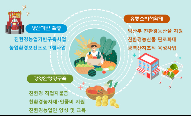 (3-1)친환경분야_지원사업_모식도