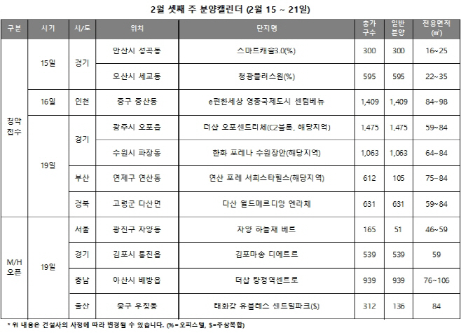 2월3주