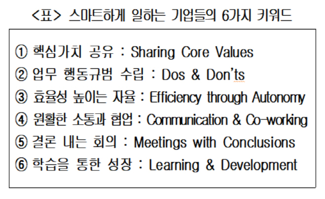 스마트 일터