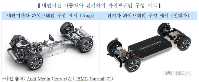 내연기관
