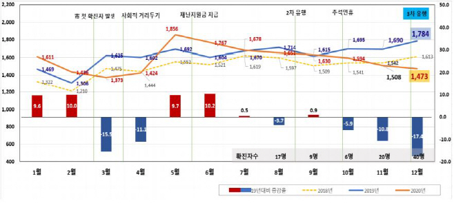 세종지원금