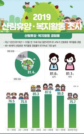 신림