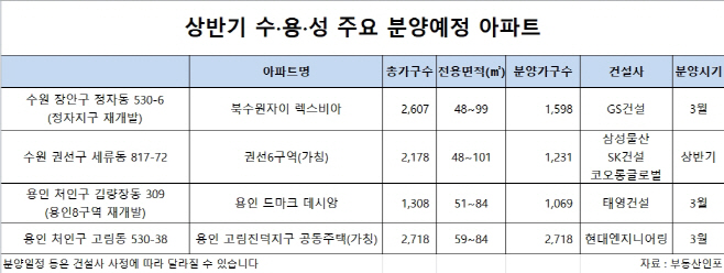 수용성아파트