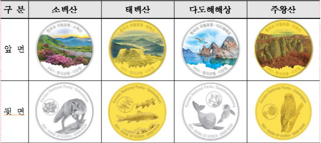 조폐
