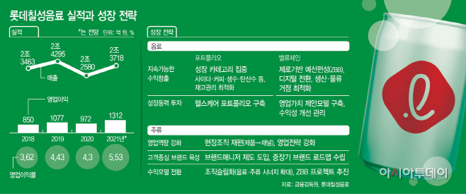 롯데칠성(아투)