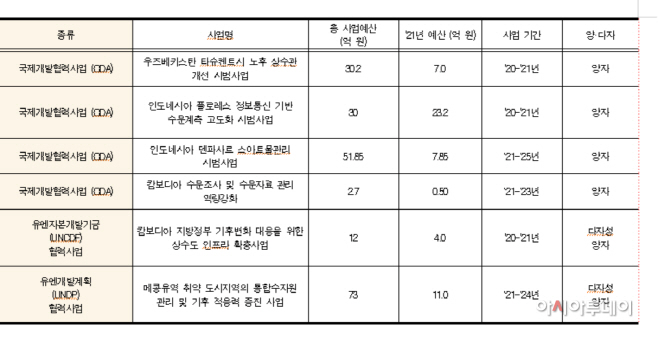 화면 캡처 2021-02-16 133949