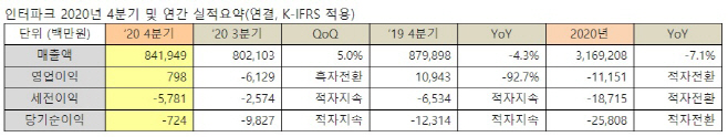 인터파크