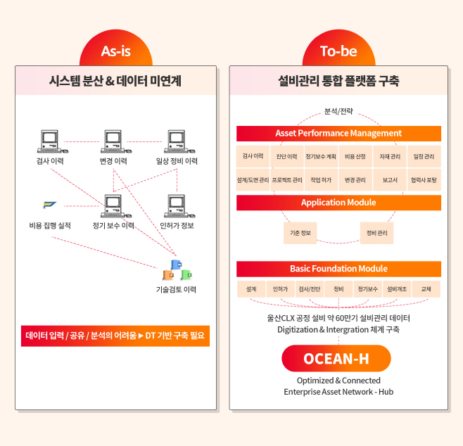 오션H