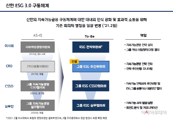 신한 ESG추진위원회