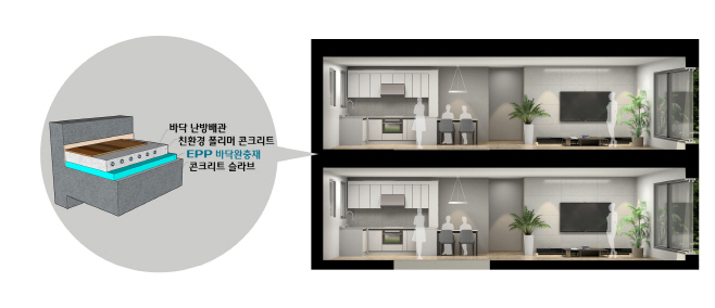 롯데케미칼 EPP 소재를 활용한 완충재 적용 이미지 예시