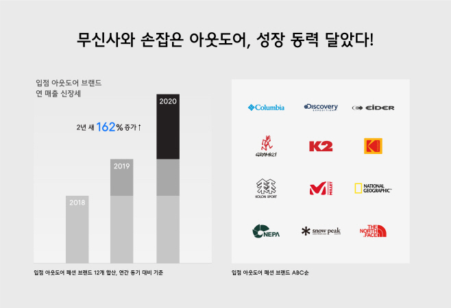 무신사