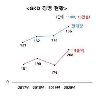 조폐