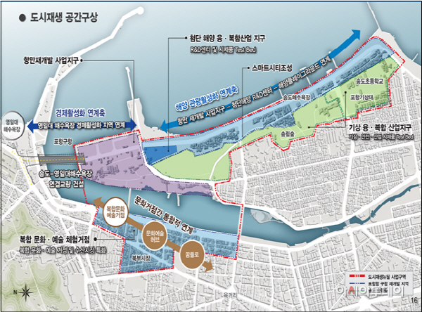 포항 경제기반형 사업 구상도