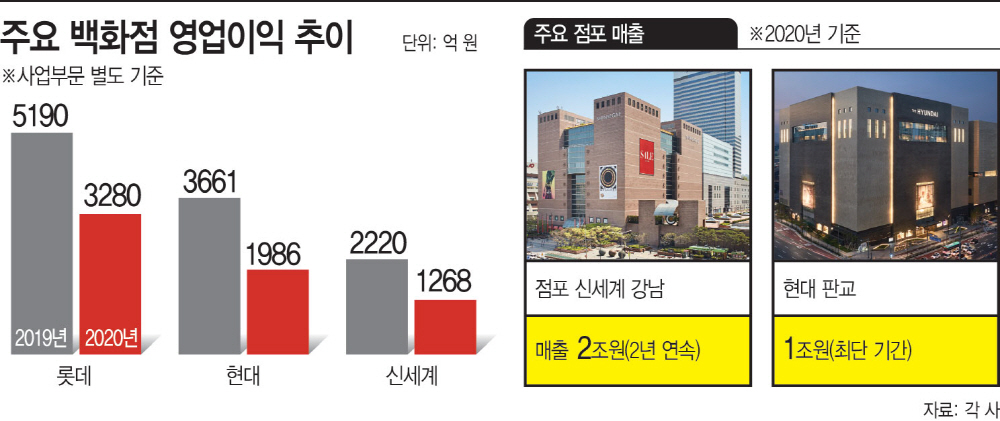 백화점 그래픽