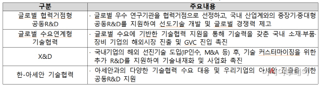ㅇ