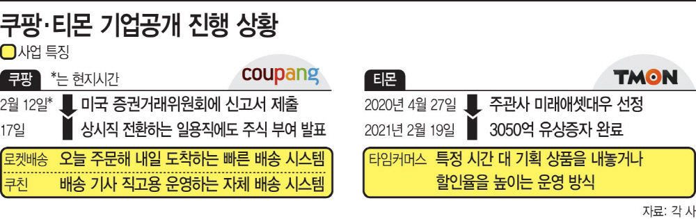 쿠팡 티몬 표