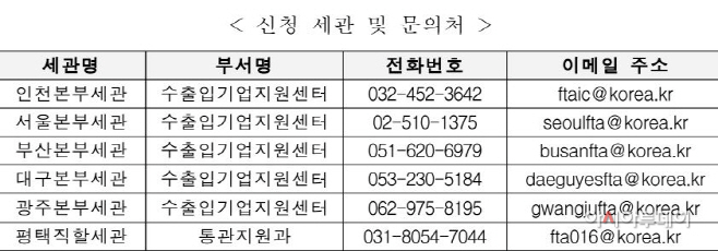 관세