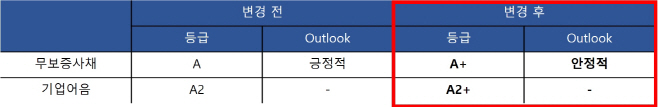 sk매직