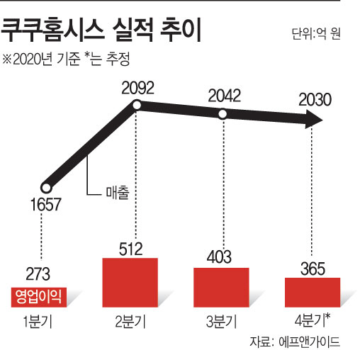 쿠쿠