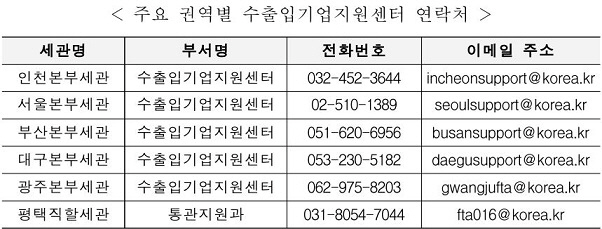 관세