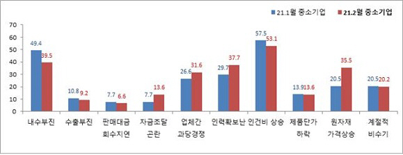 중기업