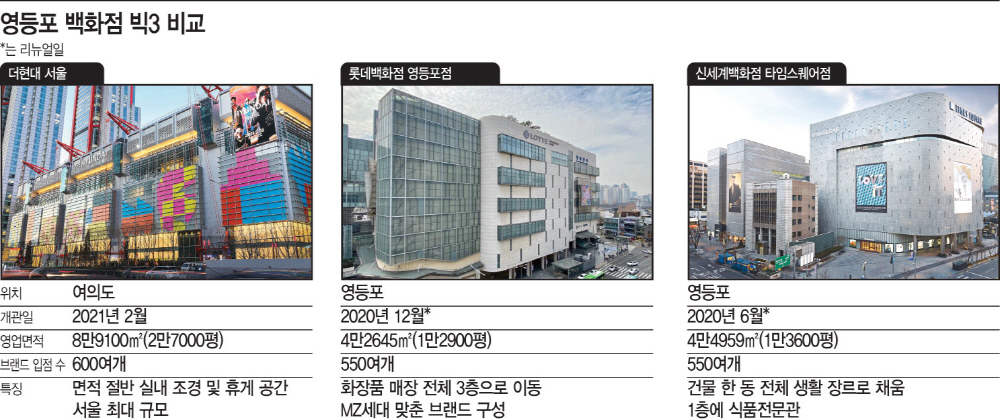 영등포 백화점 그래픽