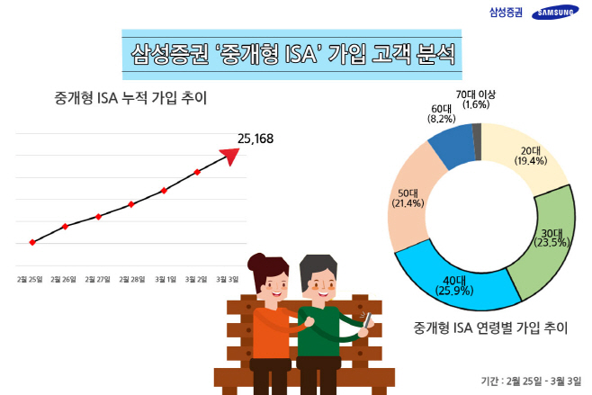 0304_삼성증권_중개형ISA