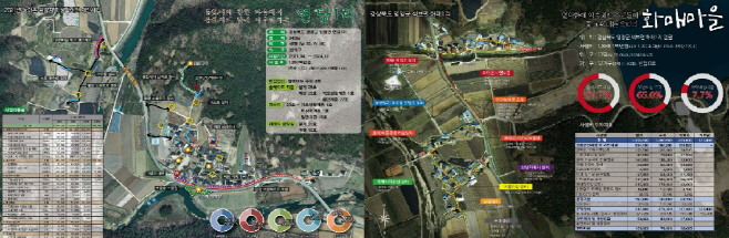 1-2. 사진(영양군,2개지구 새뜰마을