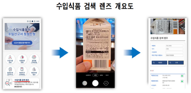 수입식품 검색 렌즈 개요도