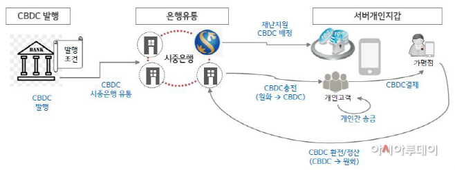 플랫폼 개발 시나리오
