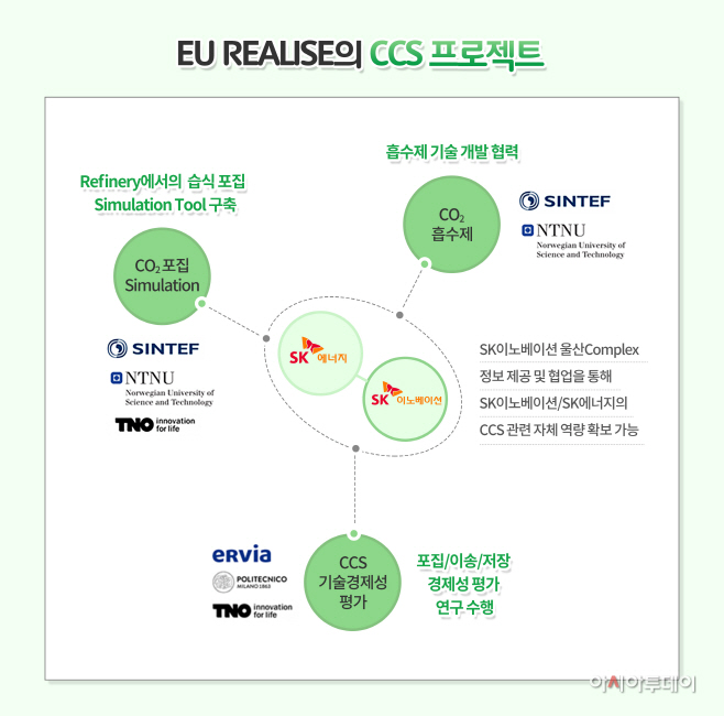 EU_REALISE_배포