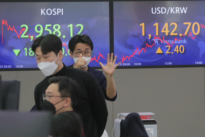 코스피 2,950대로 후퇴<YONHAP NO-3245>