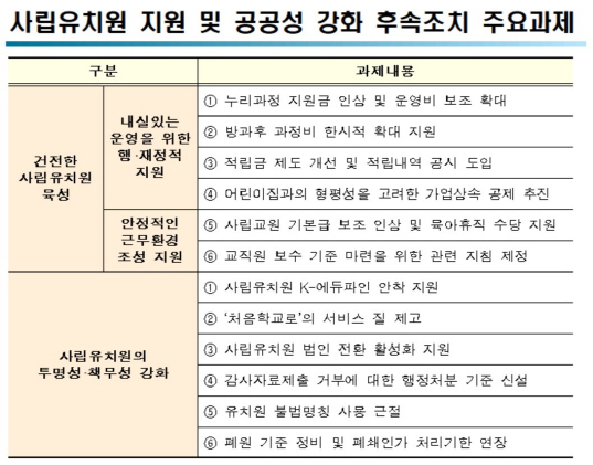 사립유치원 지원 및 공공성 강화 후속조치 주요과제