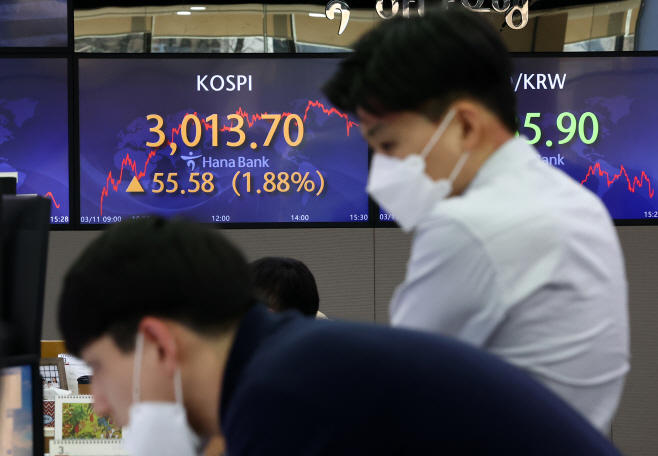 코스피 엿새만에 상승 마감…3,010대로 반등<YONHAP NO-3899>