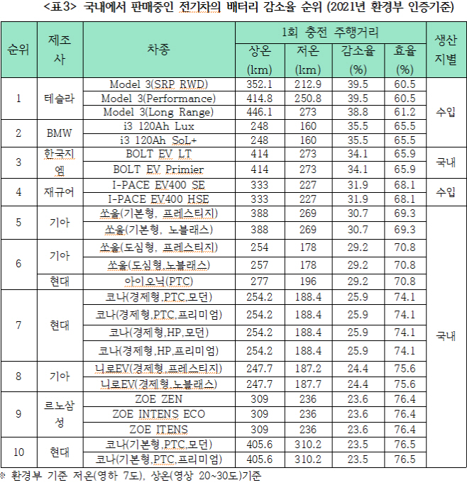 제목 없음