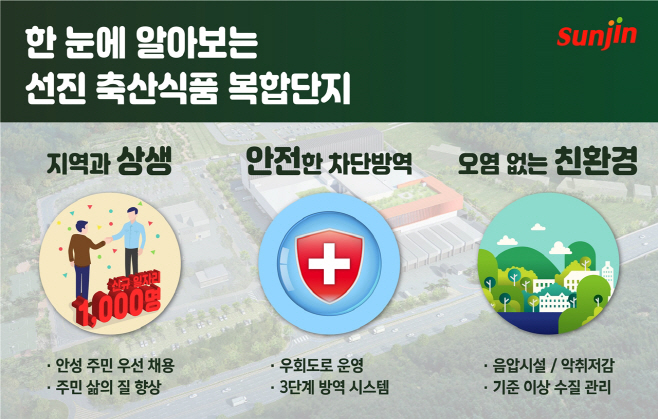 안성시, 선진 축산식품복합단지 새로운 활력 제공