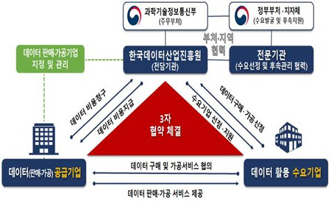 바우처