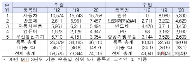 ㅇ