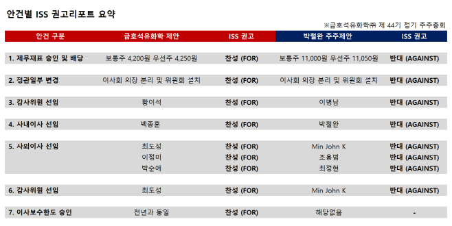 ISS안건 요약(그래픽)