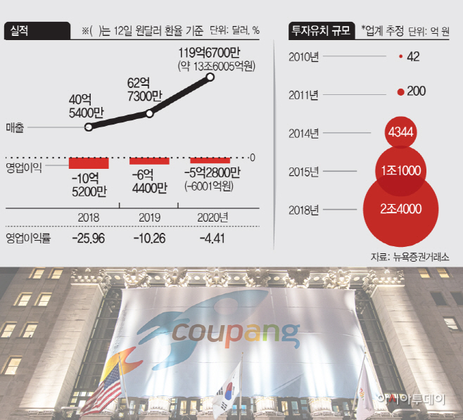 쿠팡(210314 아투)-2